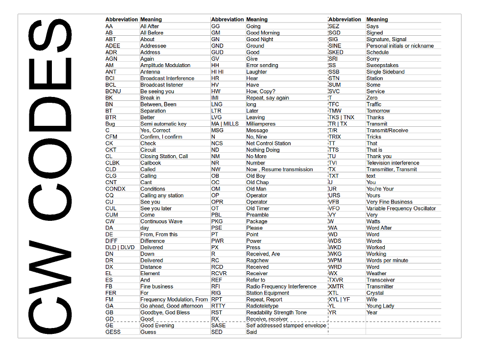 CW Codes - Hammers Dictionary - Amateur Radio Code - Sticker